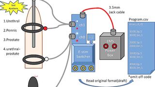 Estim Switcher. extension your EMS and recent feeling.