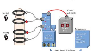 Estim Switcher. extension your EMS and recent feeling.