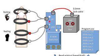 Estim Switcher. extension your EMS and recent feeling.