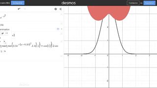 GeoGebra, Maths Porn - Anal Hardcore