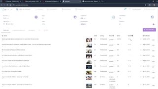 How to Make Cash on XVIDEOS with AI Out of Showing Yourself