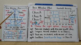 Tokyo 2024-first [1]Q7 BOX Whisker Plot.[JapanMath]