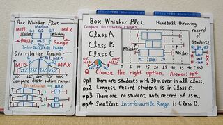 Tokyo 2024-first [1]Q7 BOX Whisker Plot.[JapanMath]