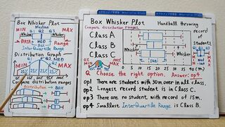 Tokyo 2024-first [1]Q7 BOX Whisker Plot.[JapanMath]