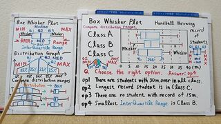 Tokyo 2024-first [1]Q7 BOX Whisker Plot.[JapanMath]