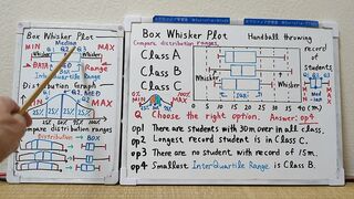 Tokyo 2024-first [1]Q7 BOX Whisker Plot.[JapanMath]
