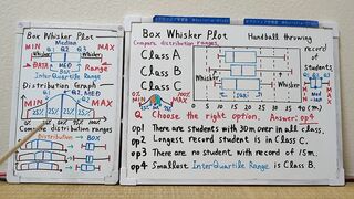 Tokyo 2024-first [1]Q7 BOX Whisker Plot.[JapanMath]