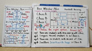 Tokyo 2024-first [1]Q7 BOX Whisker Plot.[JapanMath]