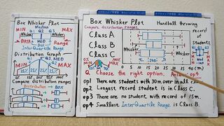 Tokyo 2024-first [1]Q7 BOX Whisker Plot.[JapanMath]