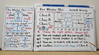 Tokyo 2024-first [1]Q7 BOX Whisker Plot.[JapanMath]