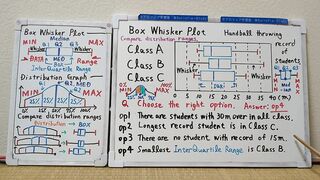 Tokyo 2024-first [1]Q7 BOX Whisker Plot.[JapanMath]