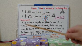 Speed x Time = Distance, Relationship.[JapanMath](job)