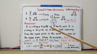 Speed x Time = Distance, Relationship.[JapanMath](job)