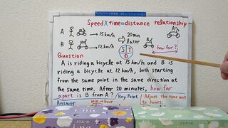 Speed x Time = Distance, Relationship.[JapanMath](job)