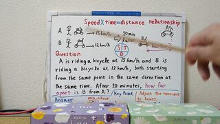 Speed x Time = Distance, Relationship.[JapanMath](job)