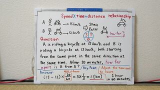 Speed x Time = Distance, Relationship.[JapanMath](job)