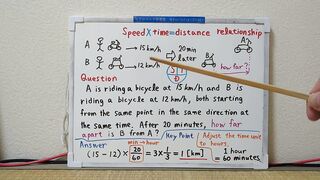 Speed x Time = Distance, Relationship.[JapanMath](job)