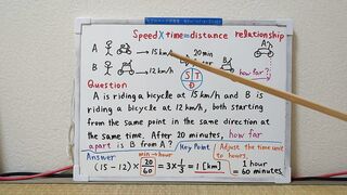 Speed x Time = Distance, Relationship.[JapanMath](job)