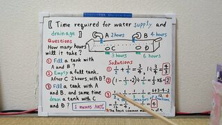Time required for water supply and drainage.[JapanMath]
