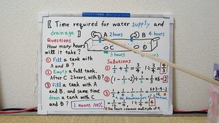 Time required for water supply and drainage.[JapanMath]