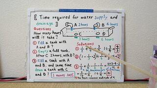 Time required for water supply and drainage.[JapanMath]