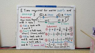 Time required for water supply and drainage.[JapanMath]