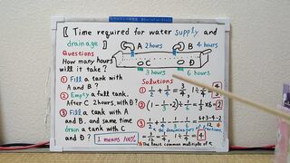 Time required for water supply and drainage.[JapanMath]