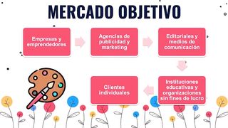 Crear mi propia empresa #4 - Emprender una agencia de diseño gráfico