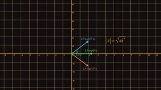 Imaginary Numbers Pt.three - Geometrics of Complex numbers