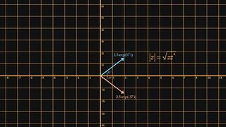 Imaginary Numbers Pt.three - Geometrics of Complex numbers