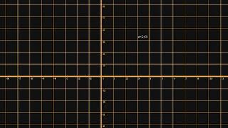 Imaginary Numbers Pt.three - Geometrics of Complex numbers