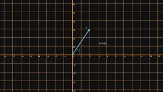Imaginary Numbers Pt.three - Geometrics of Complex numbers