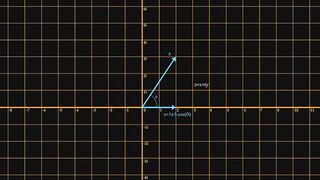 Imaginary Numbers Pt.three - Geometrics of Complex numbers