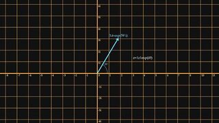 Imaginary Numbers Pt.three - Geometrics of Complex numbers
