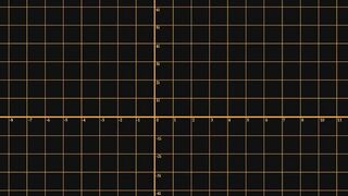 Imaginary Numbers Pt.three - Geometrics of Complex numbers