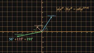 Imaginary Numbers Pt.three - Geometrics of Complex numbers