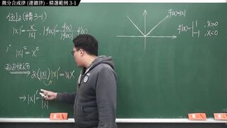 [潮吹][噴稅][因地][內褲][御姐[【張旭微積分】微分篇主題三：微分合成律 (連鎖律) - 精選範例 three-1 - 2020 版